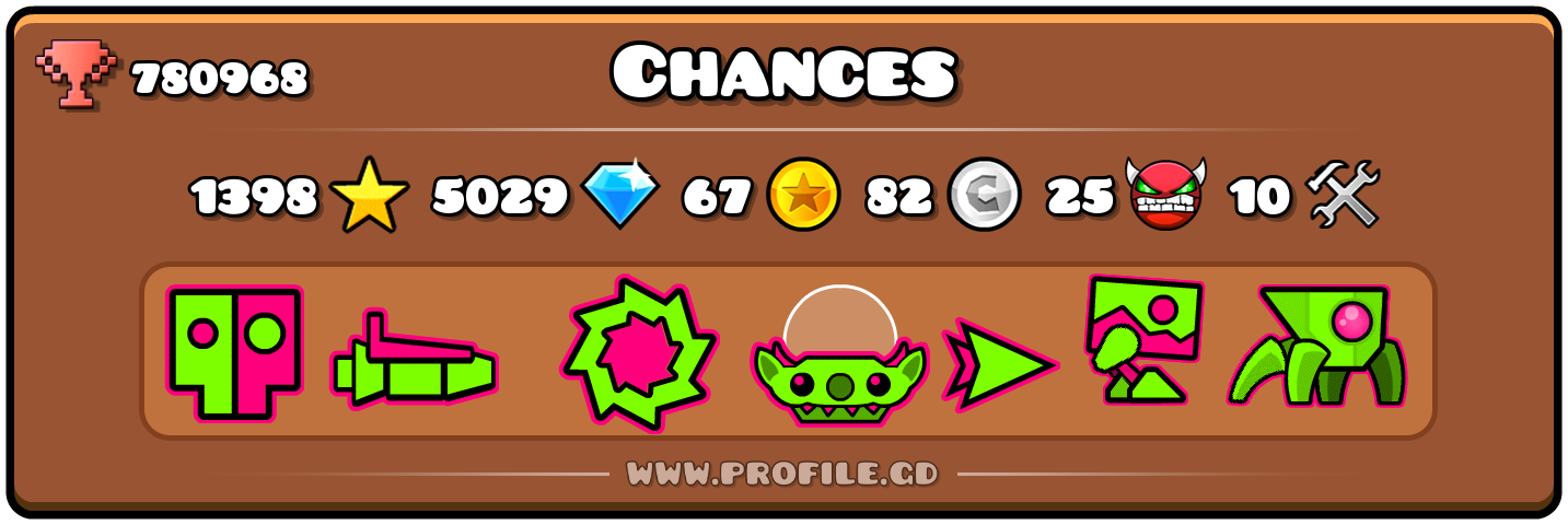 Profile Card