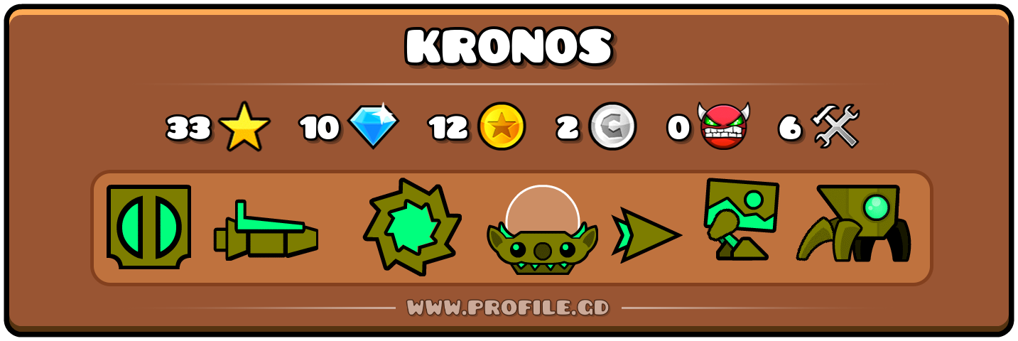 Profile Card