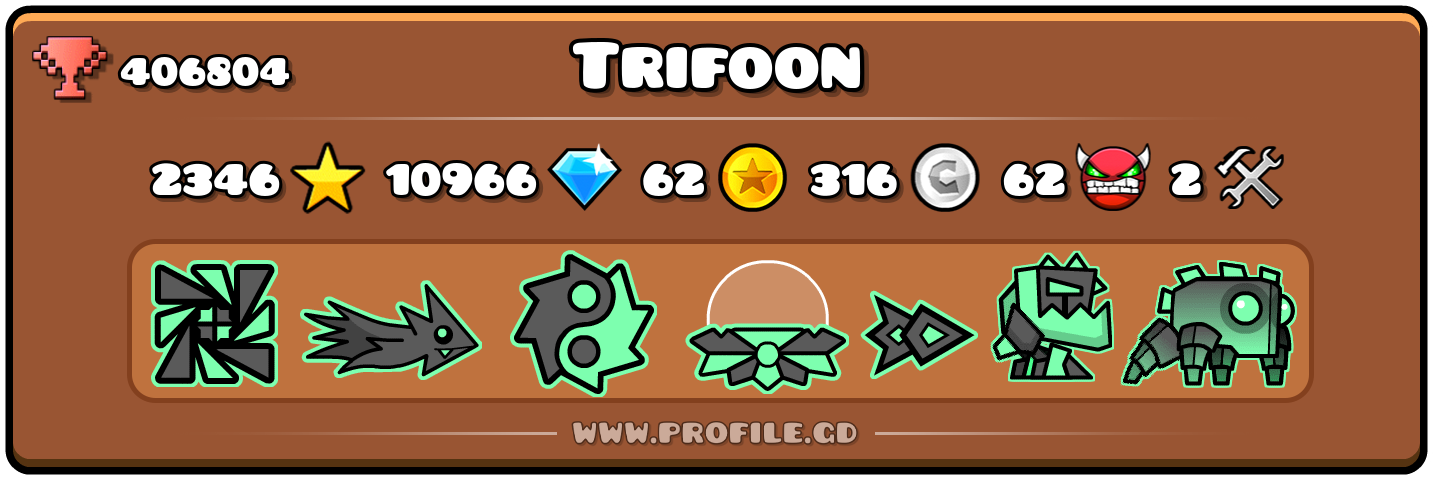 Profile Card