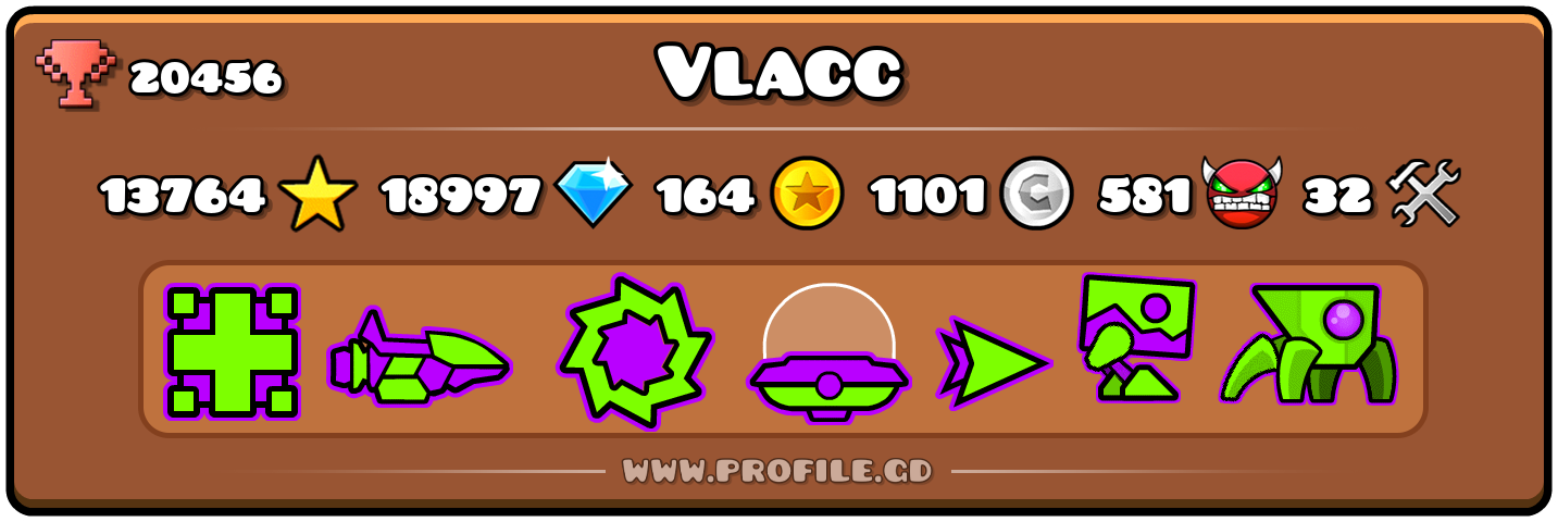 Profile Card